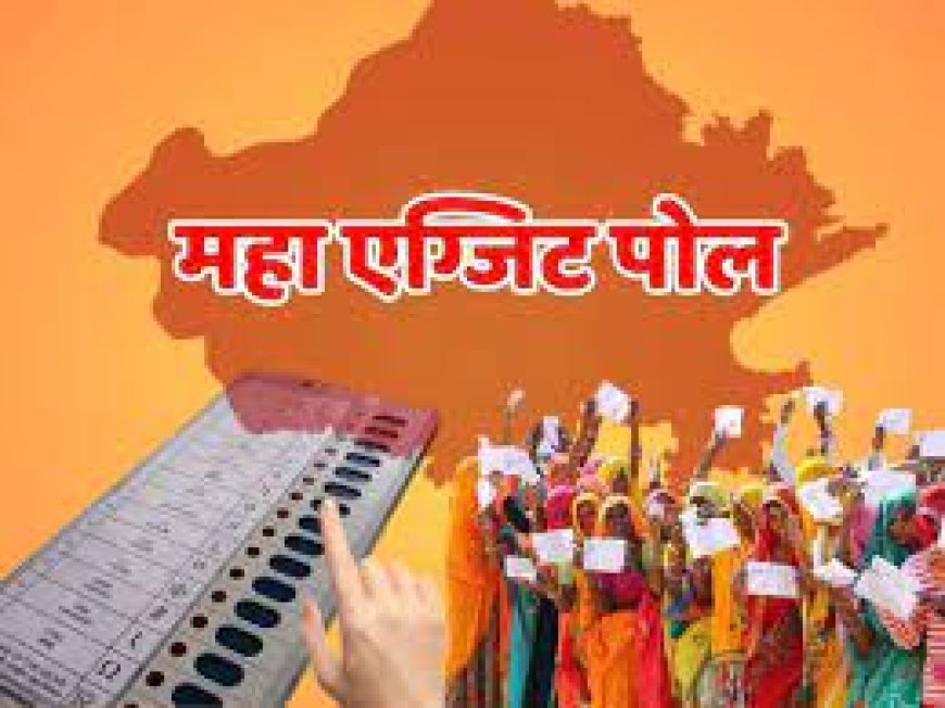 राजस्थान exit poll से परेशान कांग्रेस, 11 में से 8 शीट पर आ रहा बीजेपी का दबदबा